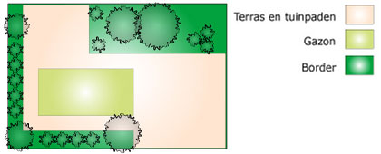 Basisvormen voor een tuinontwerp, het vierkant